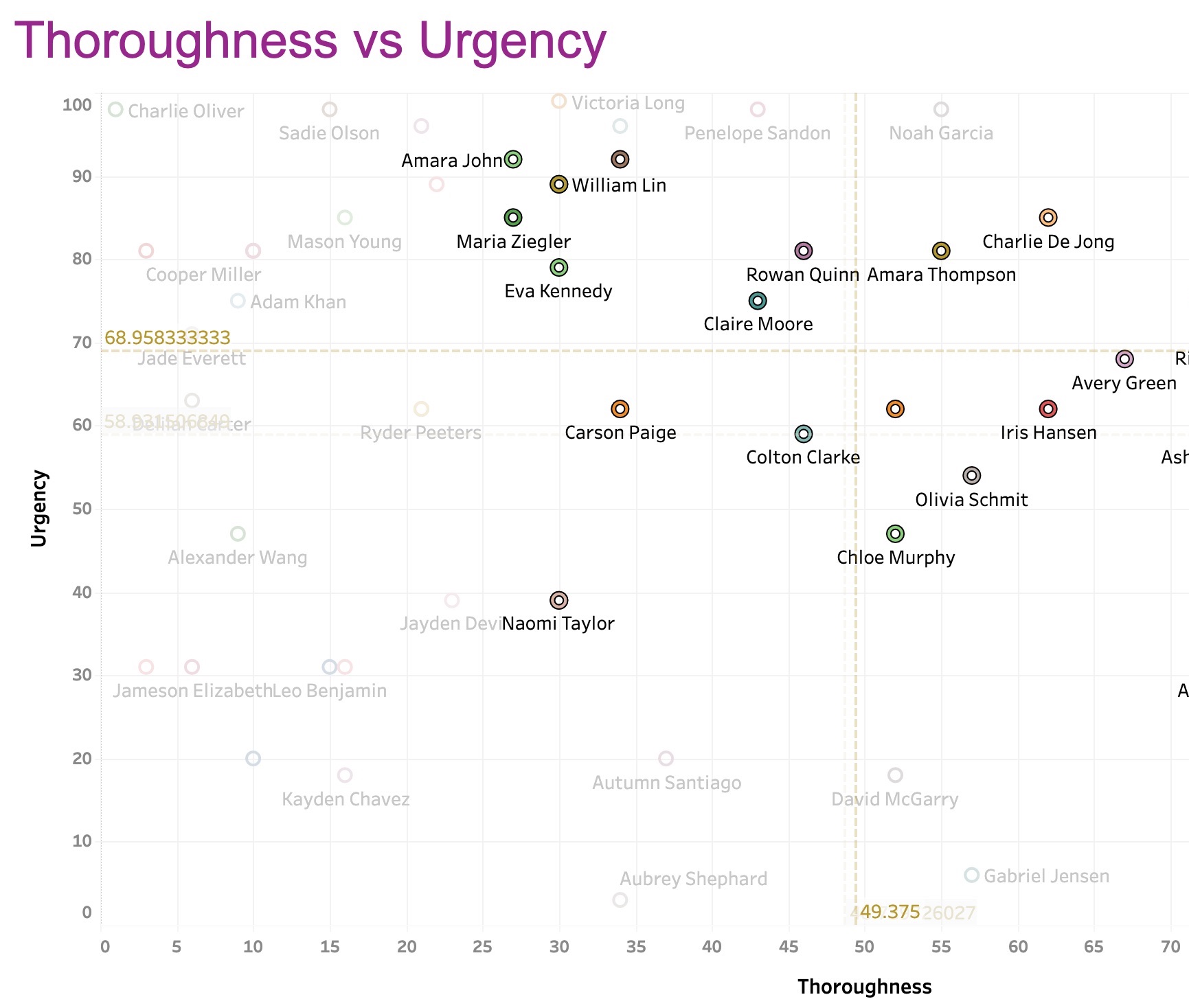 TalentUI_Live_Demo_Account-crop